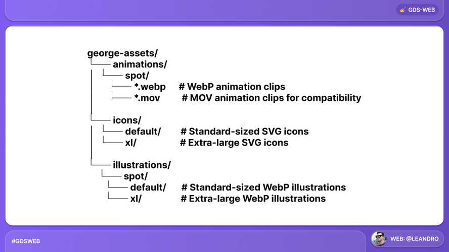 Folder structure of the george-assets repository