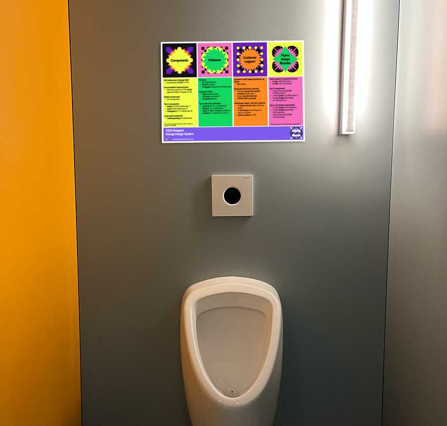 A pissoir stall with a Spotify wrapped inspired report on GDS metrics.